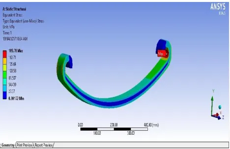Table No.5 FEA Maximum Stresses  of Composite material in the  Mono Leaf Spring Model 