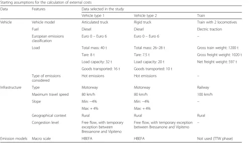 Table 6 Starting data for calculating external costs along the Brenner corridor [35]
