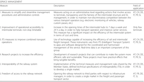 Table 4 List of measures belonging to the “Service Management” group