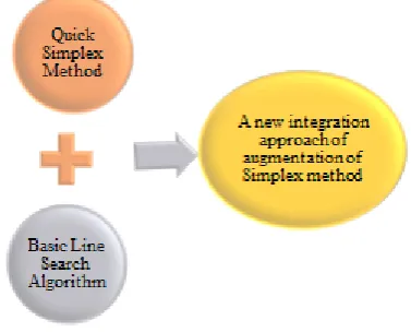 Table 4.  Theme screening of study scope and limitation 