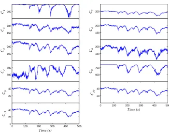 Figure 2.  Localization of the CCD camera in the system 