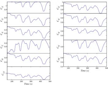 Figure 4.  Filtered flame image information 