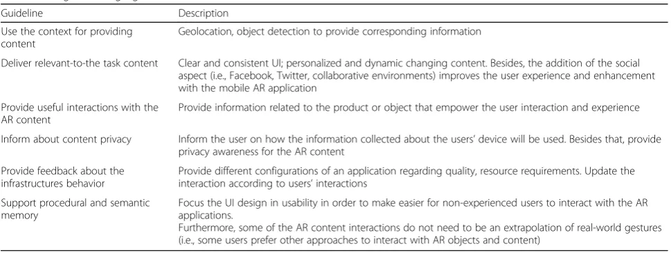 Table 1 AR game design guidelines