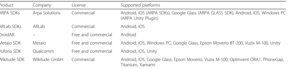 Table 2 AR game development tools [26]