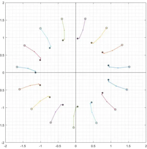 Figure 1. Trajectories of approximations for Example 1.
