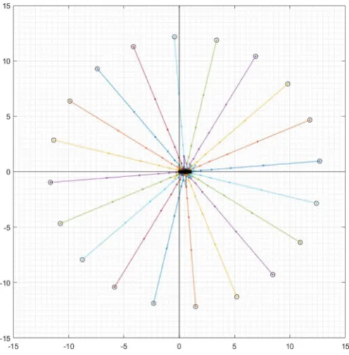 Figure 3. Trajectories of approximations for Example 3.