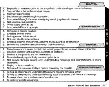 Figure 6: Philosophical Research Background 