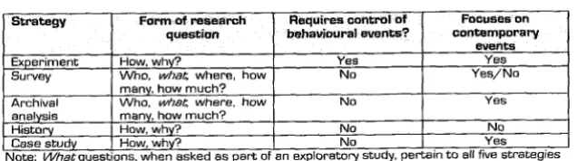 Table 1: Research Strategy 