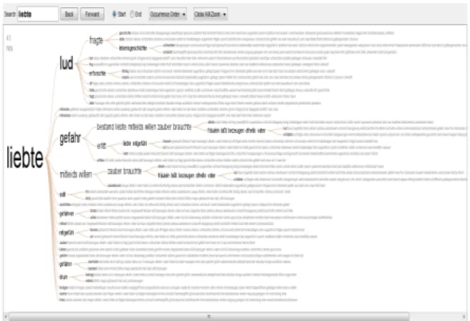 Figure 2: This figure shows the interface of Concordance developed by [Wat09].