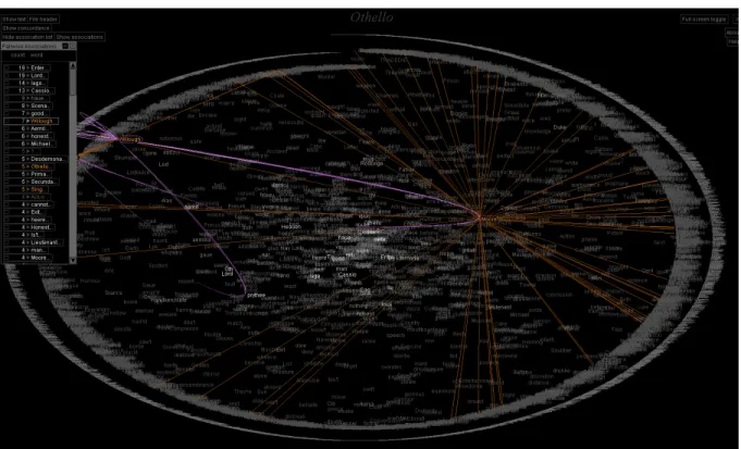 Figure 3: This figure shows the TextArc( [Pal02]) visualization of Shakepeare’s Othello in English