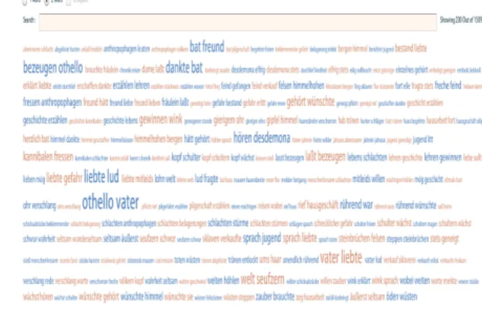 Figure 5: This figure shows the Tag Clouds( [BGN08]) of Othello using ManyEyes( [VWvH ∗ 07])