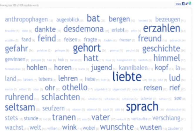 Figure 8: This image shows the TagCrowd( [Ste08]) visu- visu-alization of a passage from Othello