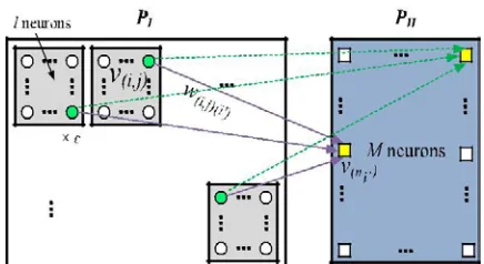 Fig. 3. Top level block diagram of SCN-CAM.  As shown in Fig. 3, the proposed architecture (SCN-CAM) consists of an SCN-based classifier, which is connected to a 