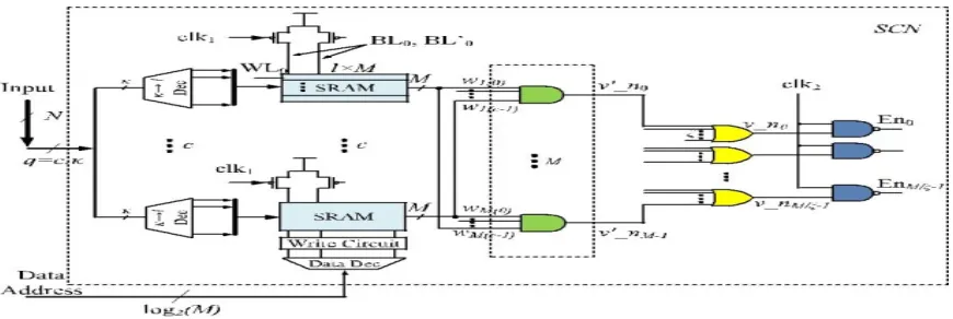 Fig. 5. Relationship between the length of the truncated tag (q), the number of matched entries in SCN-CAM (λ), and the estimated matching probability (P (λ)) for M = 512