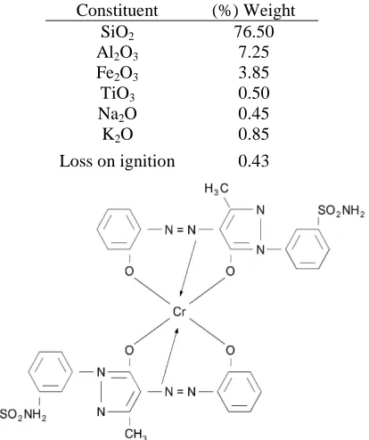 Table 1.  Chemical composition of diatomite used 