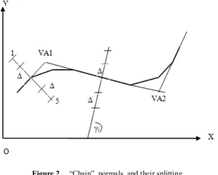 Figure 1.  The elements of the route plan 