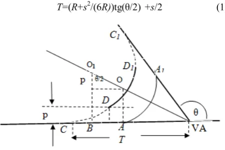 Figure 3.  Elements of the inscribed curve. 