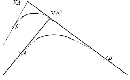 Figure 4.  Comparison and rejection of options for transition to state B 