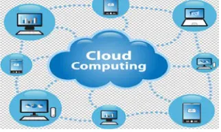 Figure 2: Cloud Computing Model 