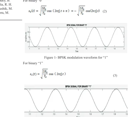 Figure 1- BPSK modulation waveform for “1”