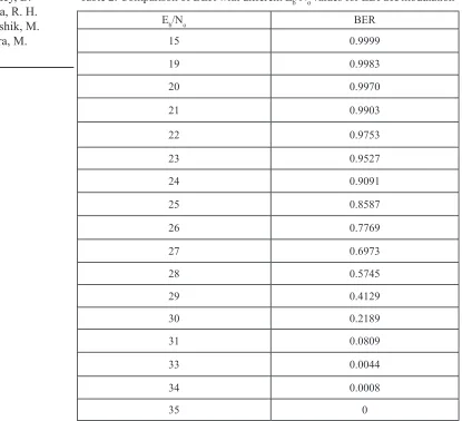 Table 2: Comparison of BER with different Eb/No values for EBPSK modulation