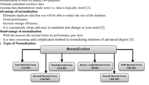 Figure 1: Normalization Flow Model 