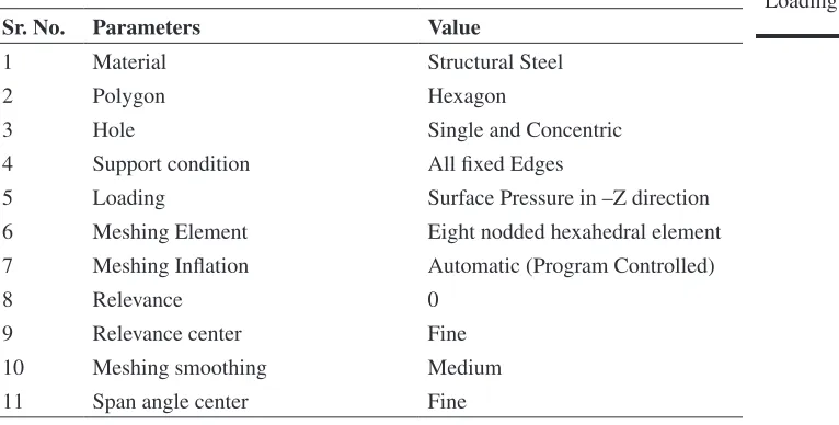 table 2: Entities for Finite Element Modeling