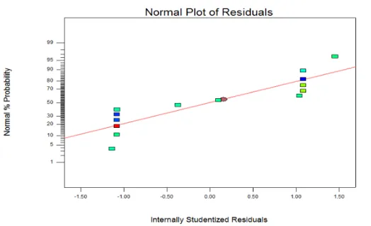 Figure 1.3: Screen where levels of parameters are displayed and fed 