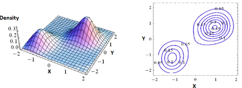 Figure 7.  Kernel Estimate of the Old Faithful Data using MBB Smoothing Parameter 