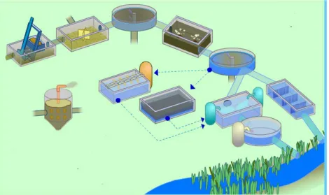 Figure 4: SCADA System Implementation of Waste Water Treatment Plant 