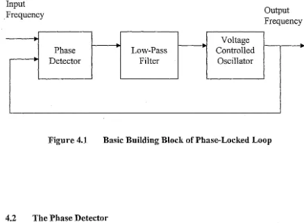 Figure 4.1 Basic Building Block of Phase-Locked Loop 