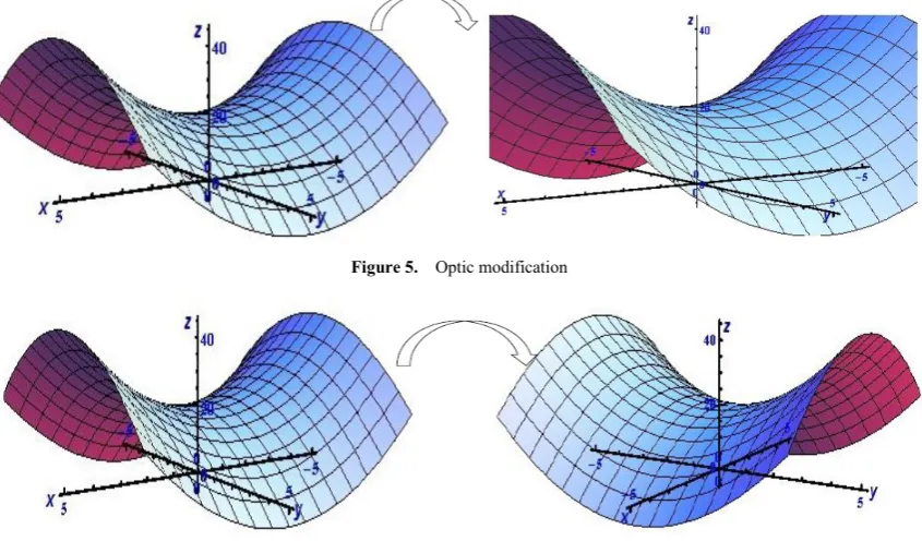 Figure 5.  Optic modification 