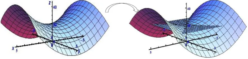 Figure 7.  Mereological modification 