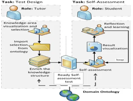 Figure 1, while the outcome planning for reflection and learning is talked about in area 2.5