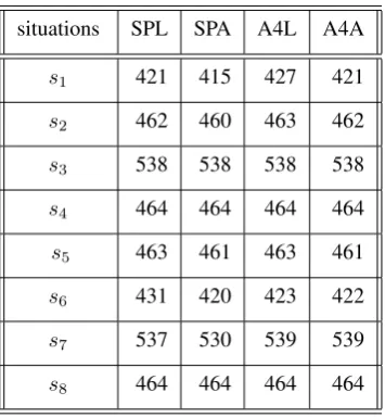 Table 4. Comparing wrong classiﬁcations for SP and A4