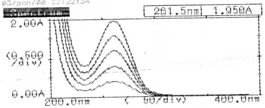 Fig. 2 UV Spectra of PD 