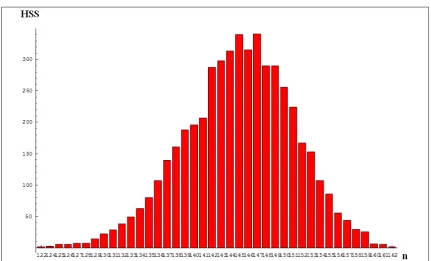 Figure A4.2-3.  Histograms for binomial distribution B[35, 1835 ](left) and mixture of three binomial distributions
