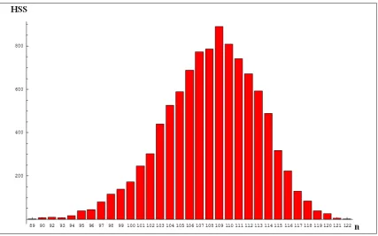 Figure A4.6.  Distribution of HSS estimates of cross-comparisons for binomial distribution and mixture of three binomial distributions