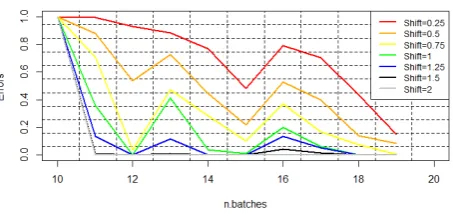 Table (2) and second data is denoted2 and is shown in Ta-ble (3). The charting statistics of EWMA, CUSUM, XBARand DEC charts are,, and respectively
