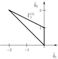 Figure 10. Support and Newton polygon of equation −vv¨+ ˙v2+bv+d = 0.
