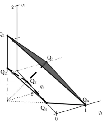 Figure 12. 3D support S�(f) and polyhedron Γ(f) of equation (10) with alla, b, c, d ̸= 0