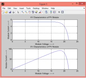 Figure 3: Photo-Electric Effect 