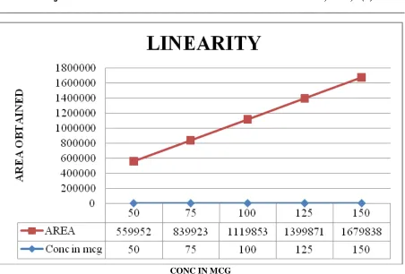 Table 1: Donepezil Hydrochloride Tablets   