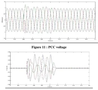 Figure 11 : PCC voltage 