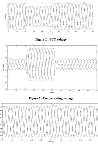 Figure 2 : PCC voltage 