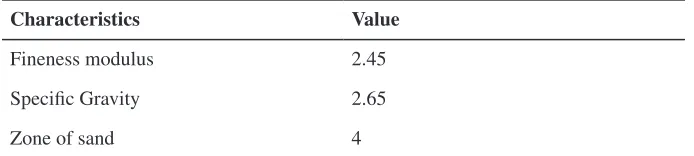 Table 1: Properties of foundry sand.