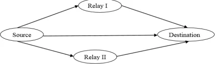 Figure 2: Neighbor Maintenance Step [1] 