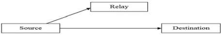 Figure 5: Phase I [8] 