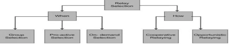 Figure  9: Compress and Forward [5] 