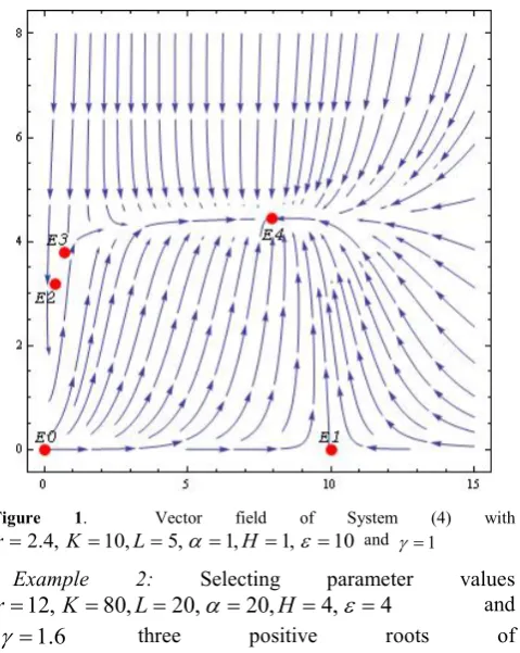 Figure 1. ==